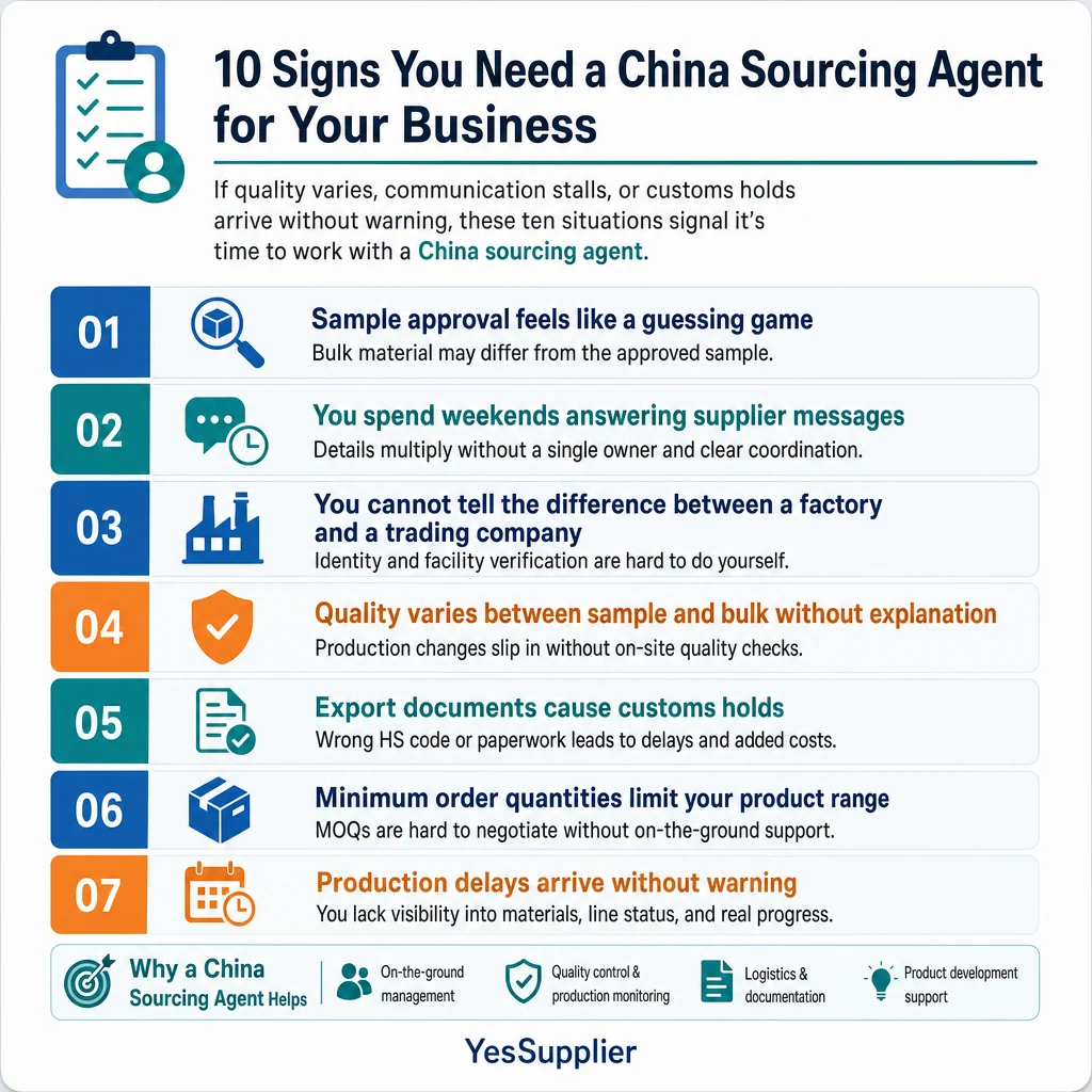 Infographic summarizing 10 Signs You Need a China Sourcing Agent for Your Business