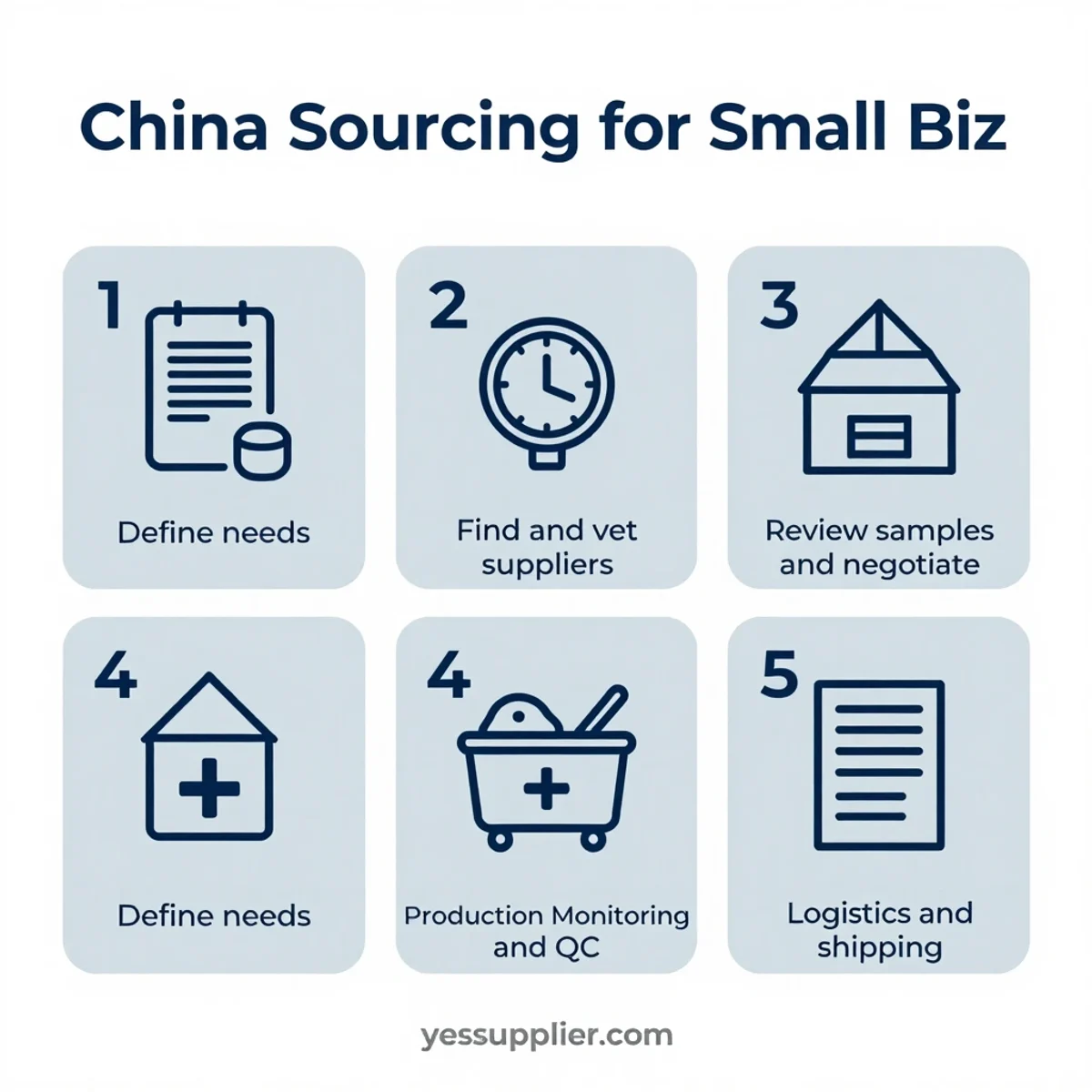 China sourcing steps infographic